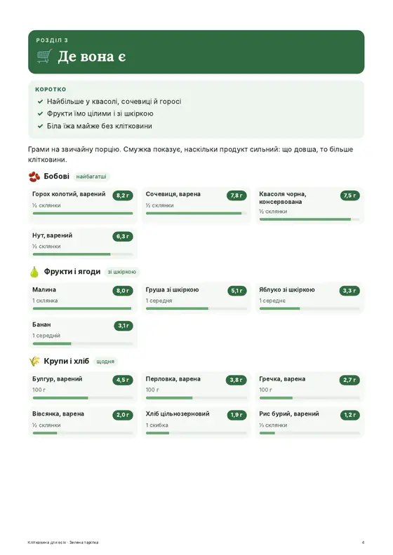 Продукти з цифрами клітковини