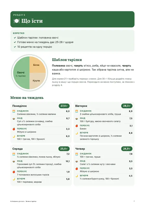 Тарілка і меню на тиждень